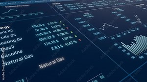 Commodity trading screen with Brent crude oil and natural gas price, rising gold chart. Financial figures, stock market data, business, risk, profit. 3D animation
