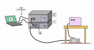 Conducted Emissions • EMI Reciever • LISN • Testups