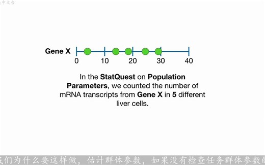 统计小白:均值,方差,标准差