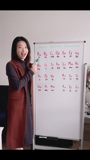 Chinese Alphabet Pronunciation - Learn the Basics of Chinese Characters