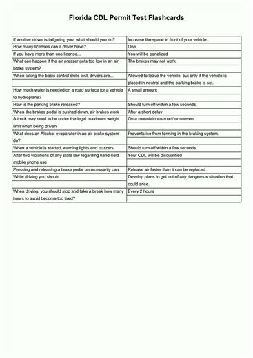 Florida CDL Permit Test Flashcards video