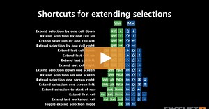 Shortcuts for extending selections