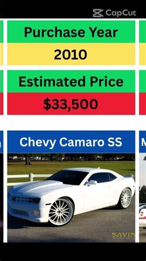 LeBron's $30M Car Collection 2026 #luxury #celebrities