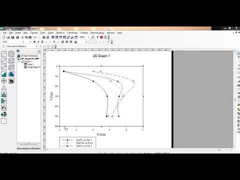 Ensinando graficos no SigmaPlot