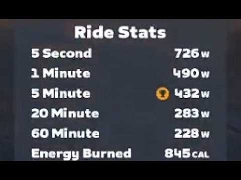 Zwift - Group ride 143 - Chasing SYNers