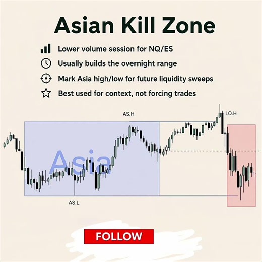 ICT Killzones SMC | London & New York Sessions | How to Trade ICT Killzones Liquidity, FVG & Order B