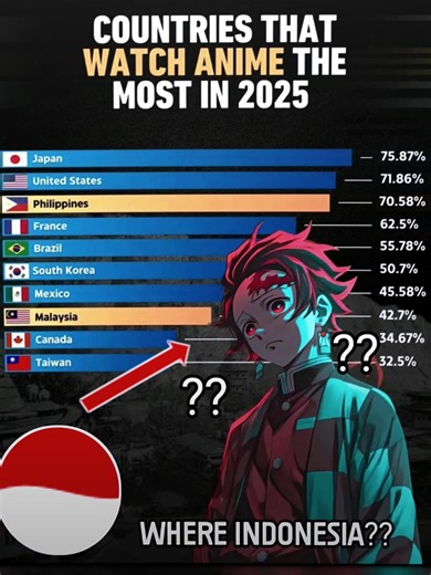 dulu paling sering rekomendasikan tempat nonton di Bstation, sekarang dengan bangganya merekomendasikan di Wibuku, animeplay, otakudesu, anoboy, oplovers, samehadaku dll bahkan konten kreator terkenal sekalipun ikut ngecuit web/app bajakan itu, sungguh memalukan! udh mau 2026 tapi masih nonton bajakan. lo ngaku animelovers, wibu, otaku atau apalah tapi nonton bajakan sama aja 0 bos...🫵 Indonesia tercatat salah satu fanbase anime terbesar didunia, bahkan lebih besar dari Malaysia, Thailand dll, 