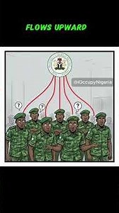 Nigeria Air Force Plane in Burkina Faso. What Really Happened in 70 Seconds