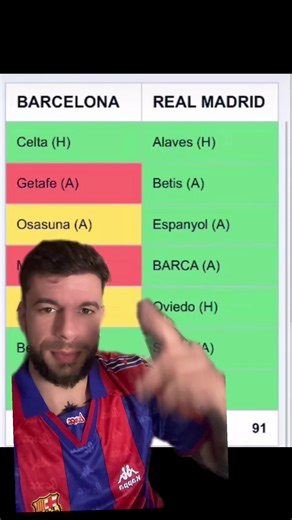 La Liga Excel Funny Moments – FC Barcelona Laughs
