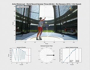 7.5K views · 180 reactions | Bio-mechanical analysis of Anita Włodarczyk -World Record Hammer Throw (82.9m) - Rio 2016 Olympics: Notice how the rotational energy on each spin remains in the hammer to the next spin. Also, the increase in rotational energy seems to be linear on each rotation; meaning that she appears to be adding the same amount of energy to the system on every rotation. | EM-SportScience | Facebook