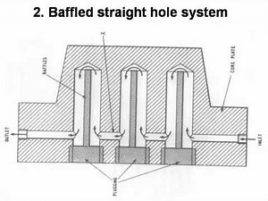 Fundamentals of cooling line designing in injection moulding.