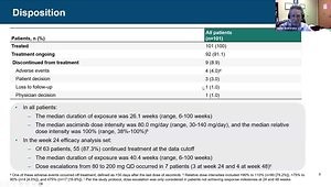 ASCO® 2025 Insights: Efficacy & Safety of Asciminib in Patients With CP-CML After 1 TKI - Interim Analysis of the Ph2 ASC2ESCALATE Trial