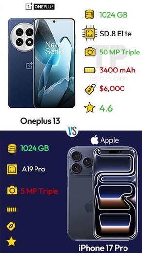 OnePlus 13 vs iPhone 17 Pro – Speed vs Power!