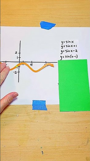 How to shift a sine graph
