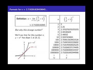 Hammack's Calculus I, Lecture 19: The Derivative of the Natural Exponential Function