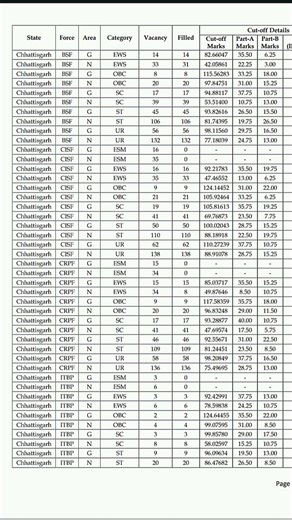 Ssc gd constable result Today || ssc gd constable result 2025 || ssc gd final merit list