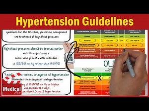 Hypertension Guidelines | Blood Pressure Guidelines