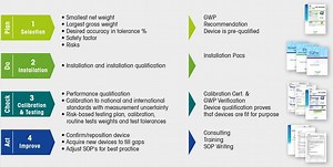 Iso 9001 2015 Free Download