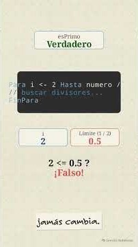 ¿El 1 es primo El error oculto en PSeInt