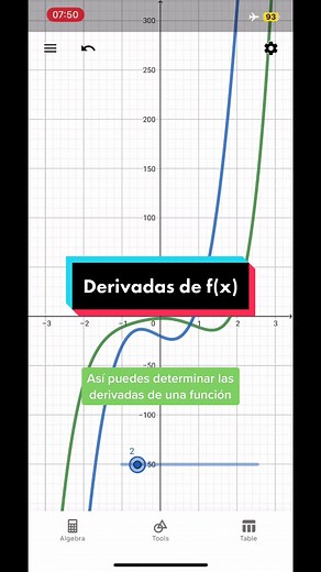 Cómo Calcular Derivadas y Pendiente en GeoGebra