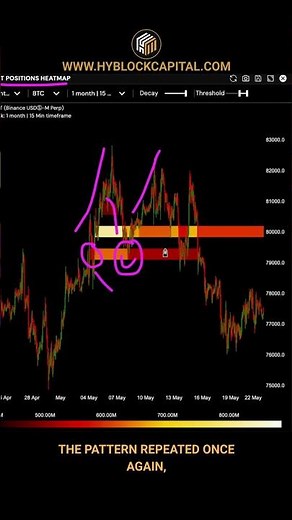 The Heatmap Signal That Could Decide The Next Trend