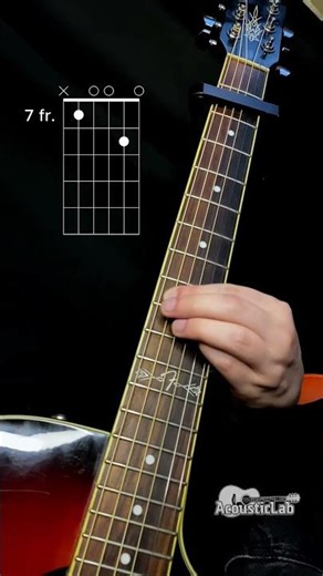 Easy chord progression. #guitarlesson #guitartutorial #guitartabs #chordprogression