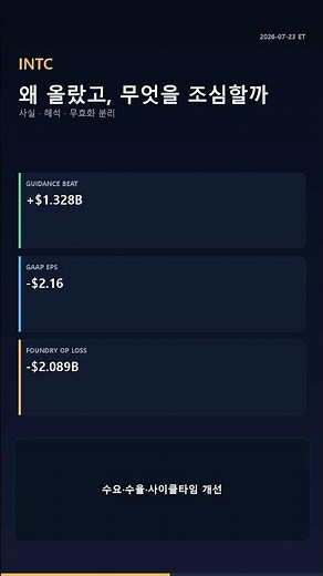 INTC Option Analysis +10% | Case for a $100 Long and the Risks
