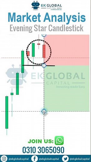 Evening Star Candlestick | Understanding Candlestick Patterns | Evening Star Trading Strategy