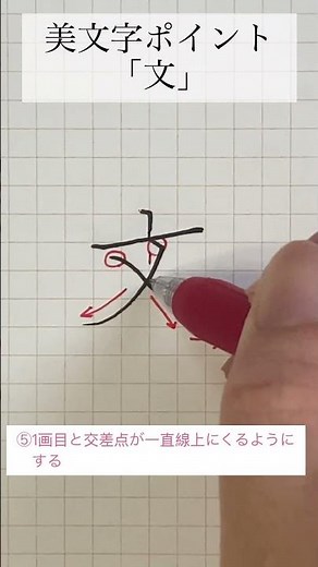 美しい「文」の書き方