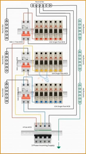 MB ELECTRICAL on Instagram: "Three Phase Distribution Board Wiring - Step by Step Guide for New Electricians #ThreePhaseDistributionBoardWiring #StepByStepGuide #electriciantips #NEWELECTRICIAN #Electricalwiring #LearnElectrical"