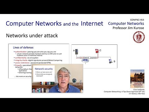1.6 Networks Under Attack