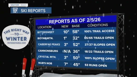 Petoskey ski report: February 6-8, 2026 (sponsored)
