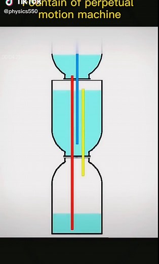Where do you think the initial motivation comes from? #fountain #perpetual #motion #machine #foryou #fypシ