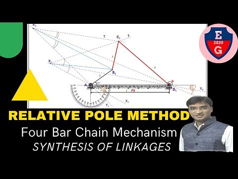 Relative pole Method| Three position| Synthesis of Linkages| Four bar mechanism| Kinematics