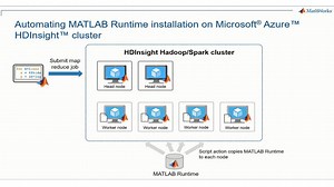 Getting Started: Deploying MATLAB Big Data Applications to Microsoft HDInsight