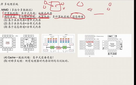 9.2 计算机系统结构-MIMD及Cache一致性