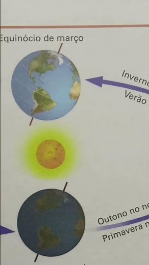 ESTAÇÕES DO ANO, SOLSTÍCIO E EQUINÓCIO #geografia