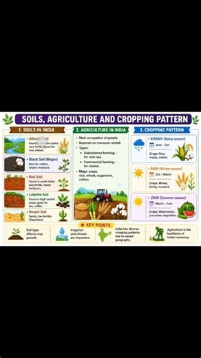 soils, Agriculture and cropping pattern notes #Soils #trending #ssccgl #rrbntpc