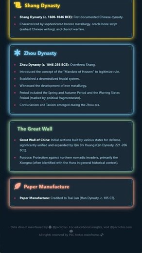 Early Chinese Civilizations: Shang and Zhou Dynasties