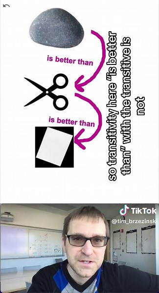 Understanding Transitive Property in Mathematics