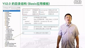 新版魏曦教你学Yii2.0（2.1 运行原理初探）