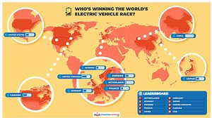 United States Ranks 10th In EV Adoption Study, Netherlands Tops List