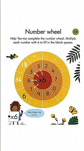 6 Times Table | Multiply by 6 ✅💯 #maths #multiplication #mathematics #math #mathforkids #learning