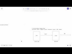 😲 जावा (Java) शिकायची सर्वात सोपी पद्धत! | Full Course in Marathi - Part 1 Introduction | MIT