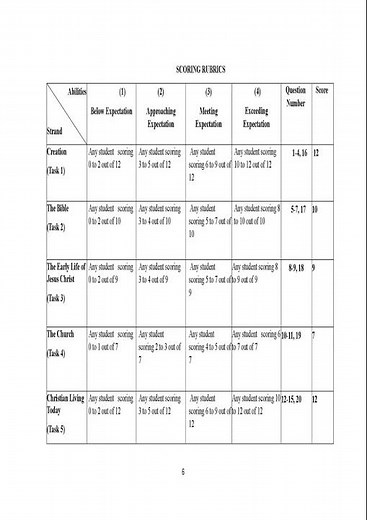Grade 7 KNEC CRE — SBA 2025: Questions & Marking scheme pdf download
