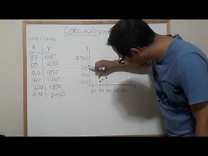 Gráfico de dispersão - Correlação