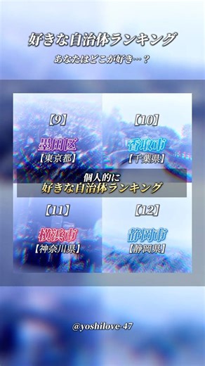好きな自治体ランキングTOP12 あなたはどこが好き？ #おすすめ #ランキング #都道府県 #比較 #輪島市 #石川県 #youtube #shorts #伸びろ #バズれ #地理系 #個人的