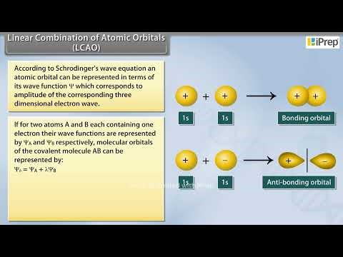 Linear Combination of Atomic Orbitals LCAO-Chemical Bonding and Molecular Structure Chemistry CL11th