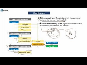 SAP EAM(S/4HANA) Online Trainings