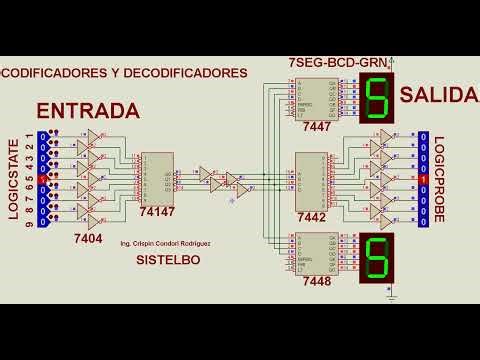 CODEC Codificador TTL74147 Decodificadores TTL 7442 - 7447 - 7448